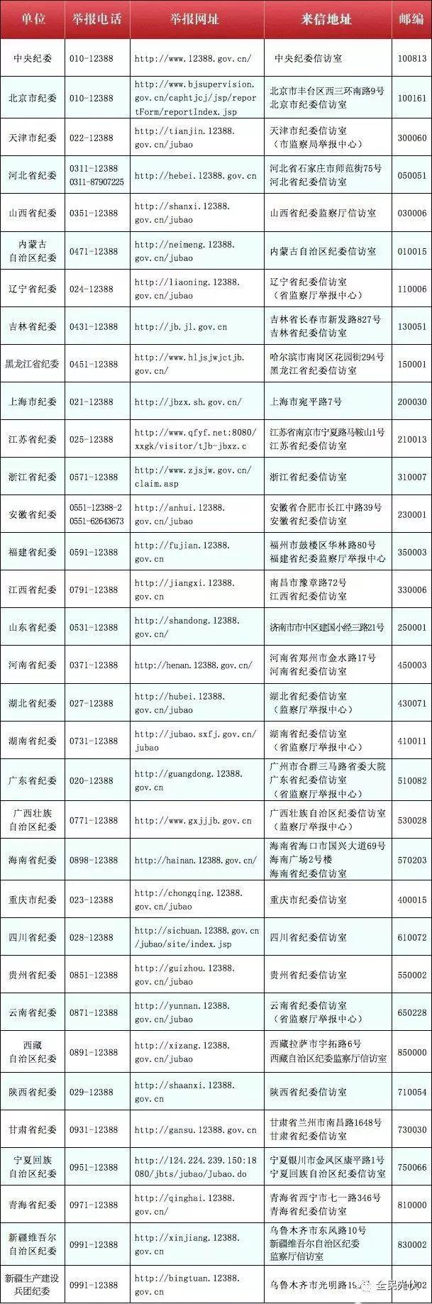 政府强制拆迁可构成犯罪！光伏电站遇到拆迁一定要看（附举报电话和地址）