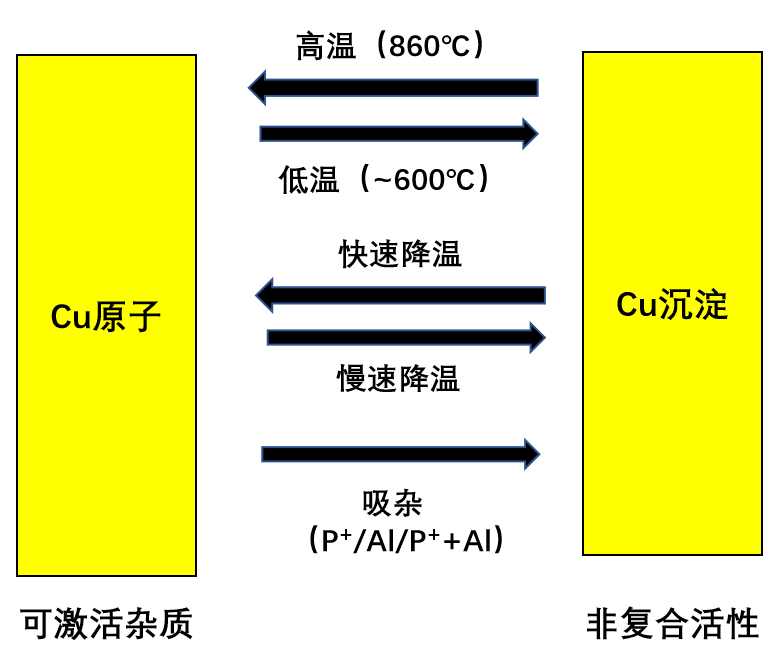 五分钟对PERC电池光衰最新研究进展了如指掌