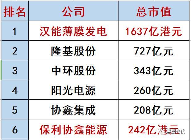 哪些光伏企业的价值被严重低估了？