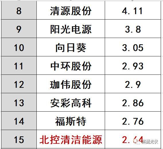 哪些光伏企业的价值被严重低估了？