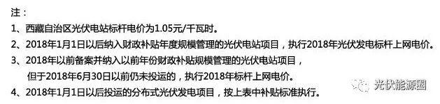 已经申请，但未并网的，享受哪年的电价和补贴?