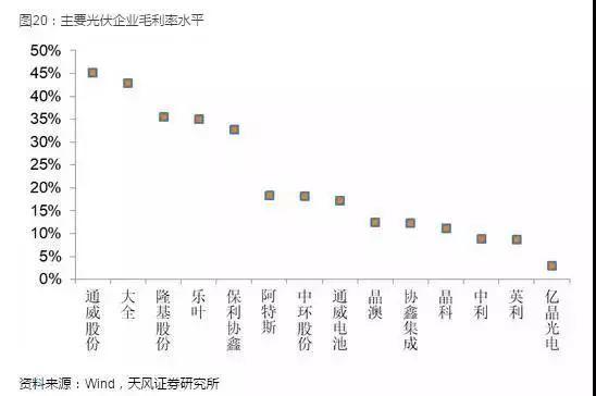 光伏产业坚定走平价趋势，2018年从两个维度布局