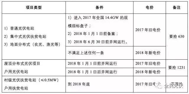 通俗易懂！2018年最后一周必须要知道的最新补贴政策，这直接关系到明年收益！