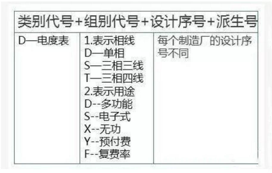 【科普】光伏电表知多少