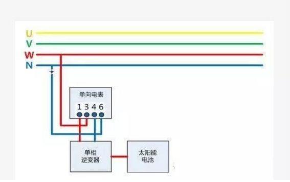 【科普】光伏电表知多少