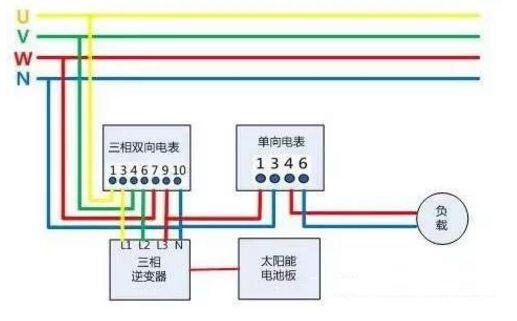 【科普】光伏电表知多少