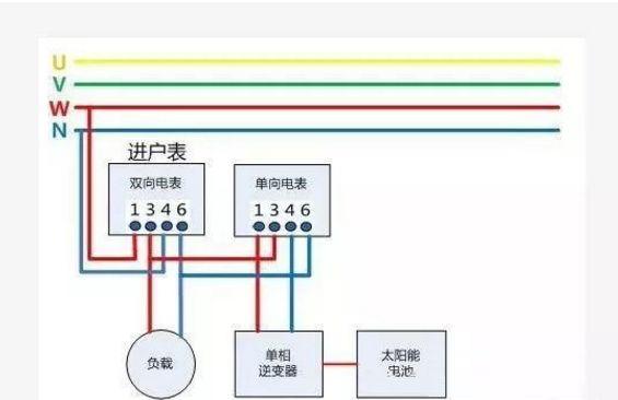 【科普】光伏电表知多少