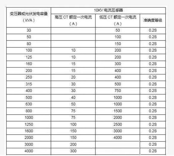 【科普】光伏电表知多少