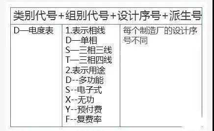 干货 | 不同上网模式下，电表的接入方式及电价计算!