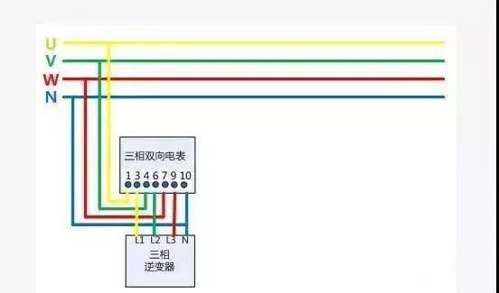 干货 | 不同上网模式下，电表的接入方式及电价计算!