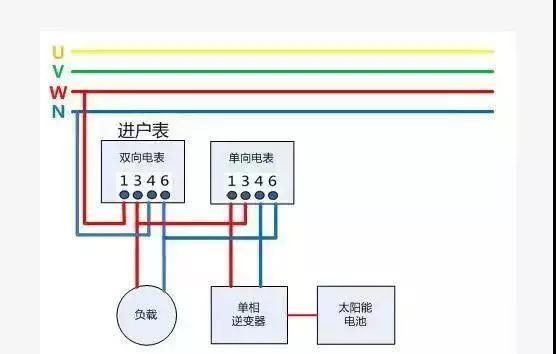 干货 | 不同上网模式下，电表的接入方式及电价计算!