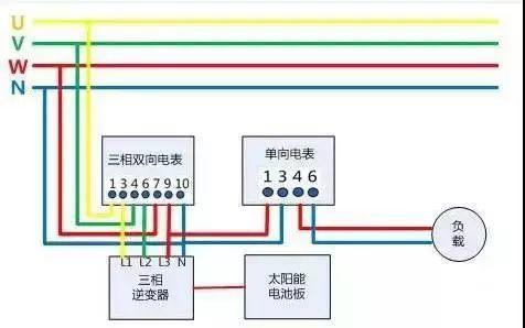 干货 | 不同上网模式下，电表的接入方式及电价计算!