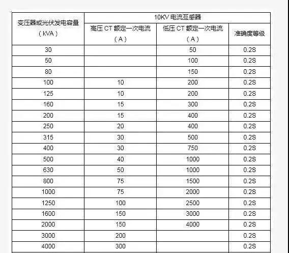 干货 | 不同上网模式下，电表的接入方式及电价计算!