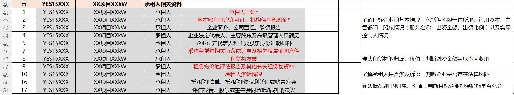 屋顶光伏电站项目所需文件清单模板！