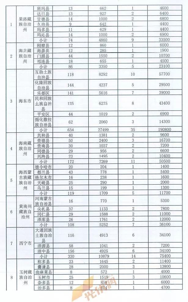 重磅突发||十三五第一批光伏扶贫项目计划发布：4.186GW、8689个村级电站、扶贫71万户！