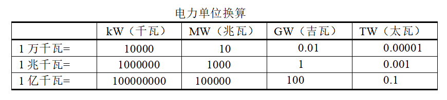 干货系列丨细数关于发电站的这些真相