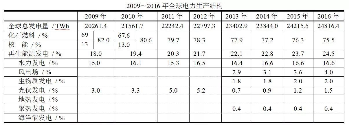 干货系列丨细数关于发电站的这些真相