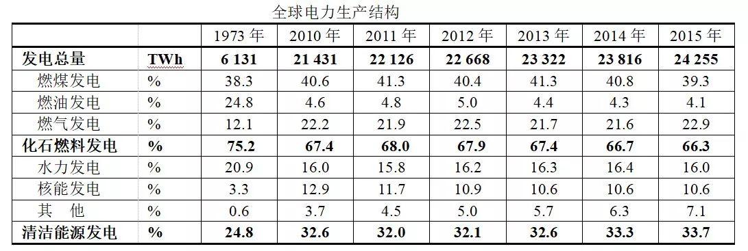 干货系列丨细数关于发电站的这些真相