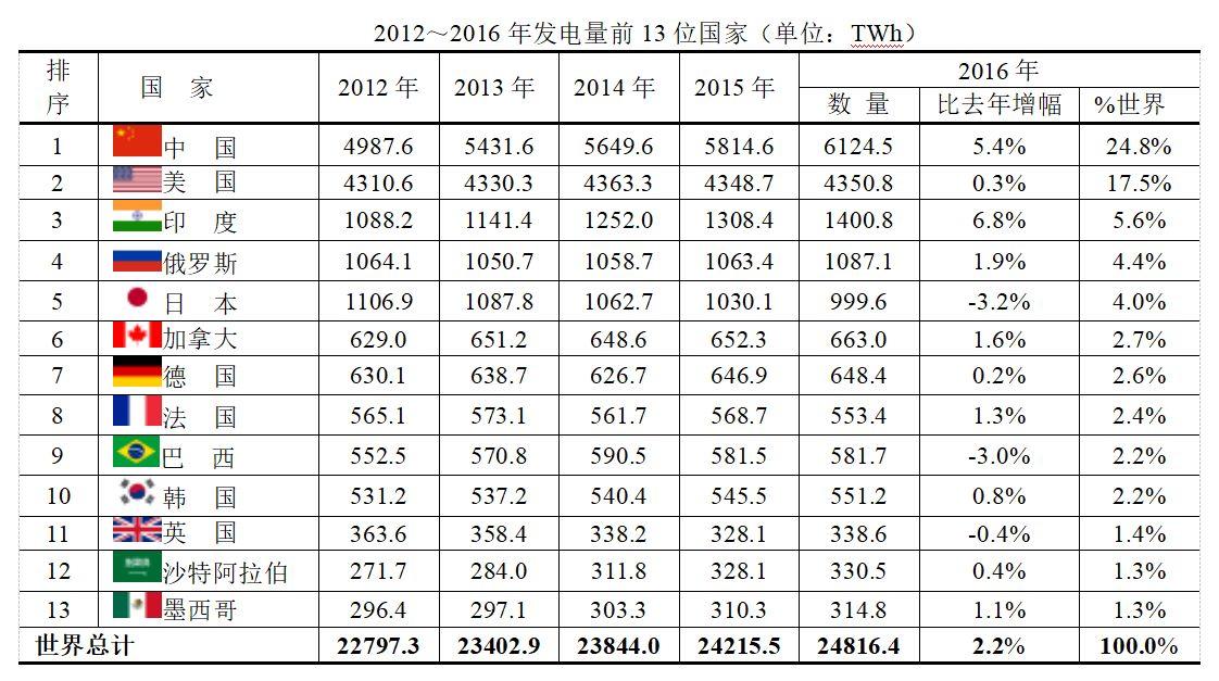 干货系列丨细数关于发电站的这些真相