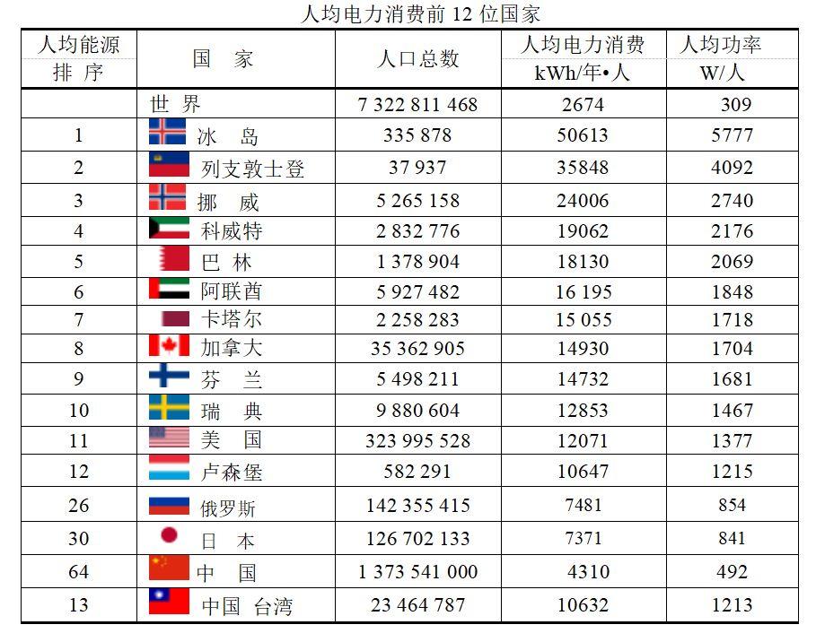 干货系列丨细数关于发电站的这些真相