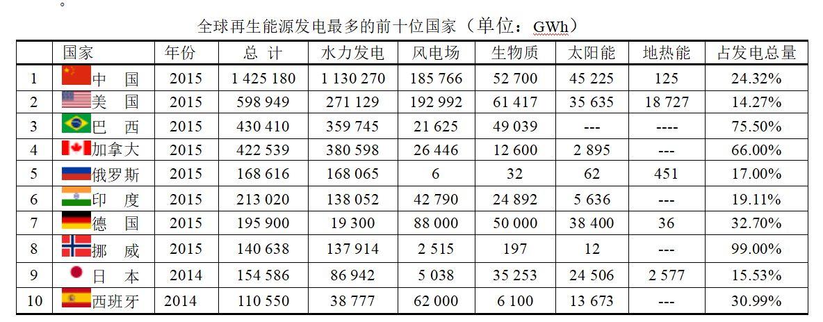 干货系列丨细数关于发电站的这些真相