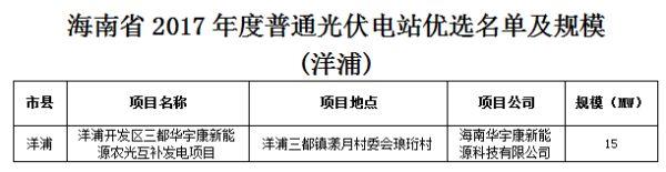 汇总 | 全国十二月国家光伏补贴、分布式光伏、光伏扶贫政策一览！