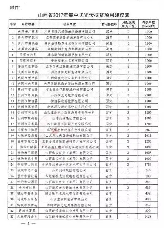 汇总 | 全国十二月国家光伏补贴、分布式光伏、光伏扶贫政策一览！