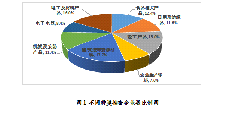 2017年光伏逆变器抽查合格率不到80%：“不只是质量问题”