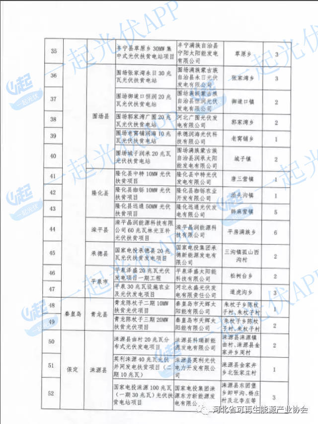 2017光伏扶贫指标超13.8GW（附10省扶贫项目分配名单）