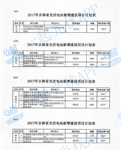 2017光伏扶贫指标超13.8GW（附10省扶贫项目分配名单）