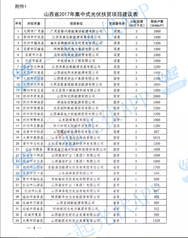 2017光伏扶贫指标超13.8GW（附10省扶贫项目分配名单）