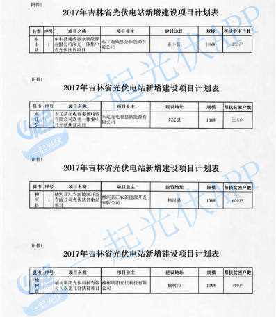 2017光伏扶贫指标超13.8GW（附10省扶贫项目分配名单）