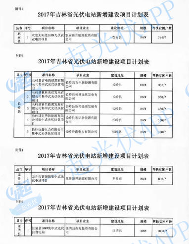 2017光伏扶贫指标超13.8GW（附10省扶贫项目分配名单）