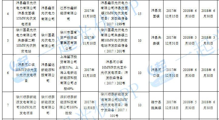 2017光伏扶贫指标超13.8GW（附10省扶贫项目分配名单）