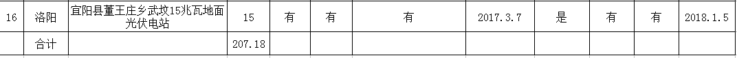 207MW 河南关于申报2017年光伏扶贫电站建设规模项目的公示