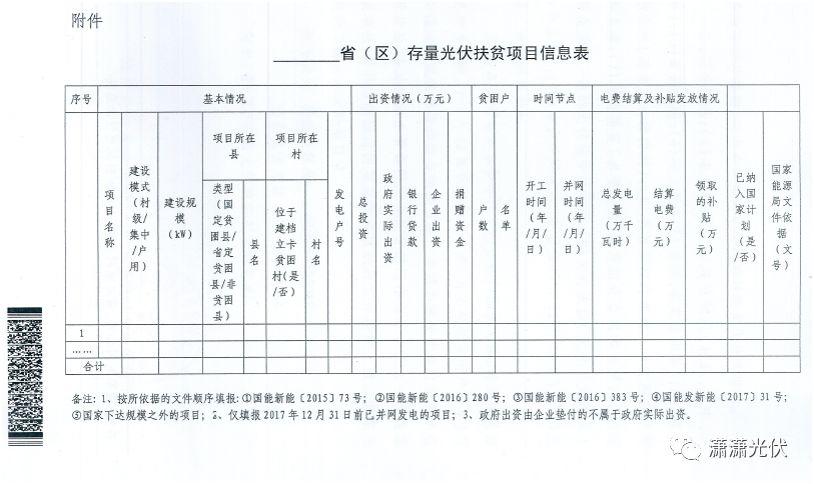 【紧急】上报光伏扶贫项目有关信息的通知