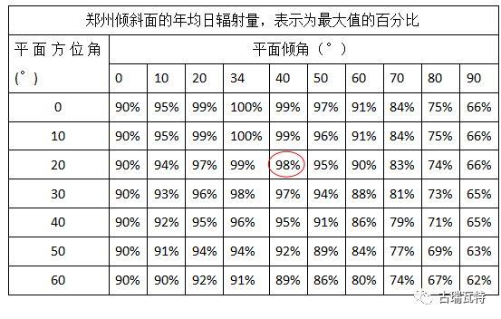 【深度解析】为什么光伏电站发电量达不到理论值？