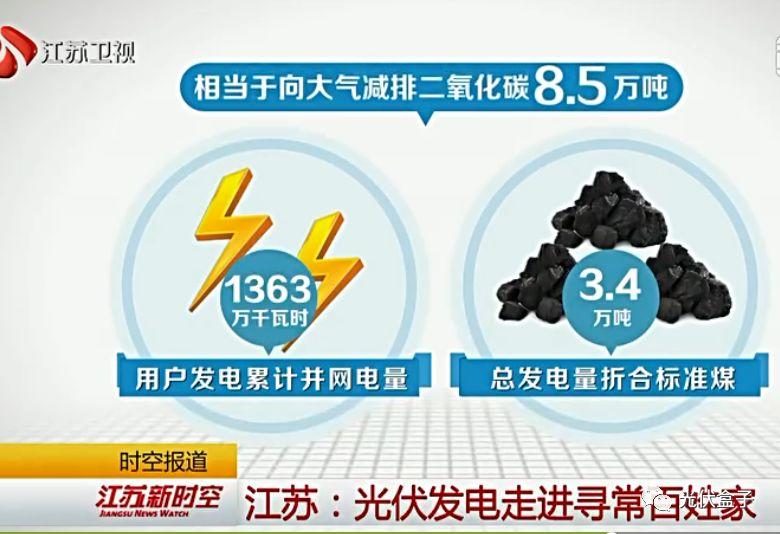 3年，24000度，收益超20000元—卫视新闻播报户用光伏的真实收益！