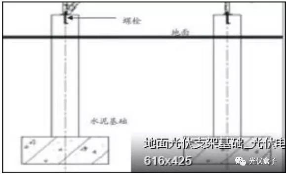 超级干货 | 光伏电站光伏支架的基础选型优缺点一览！