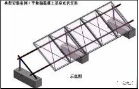 超级干货 | 光伏电站光伏支架的基础选型优缺点一览！