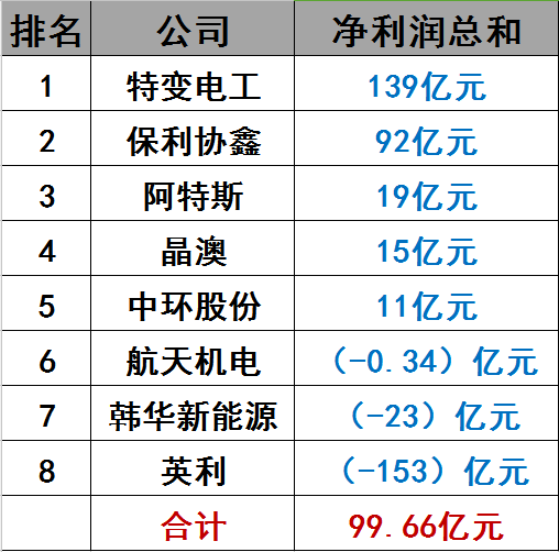 光伏界8大不倒翁：他们如何穿越十年的产业迷雾？