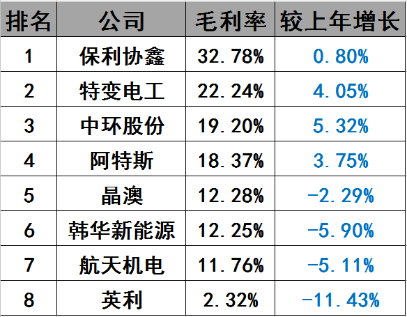 光伏界8大不倒翁：他们如何穿越十年的产业迷雾？