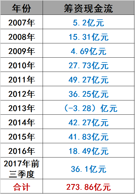 光伏界8大不倒翁：他们如何穿越十年的产业迷雾？