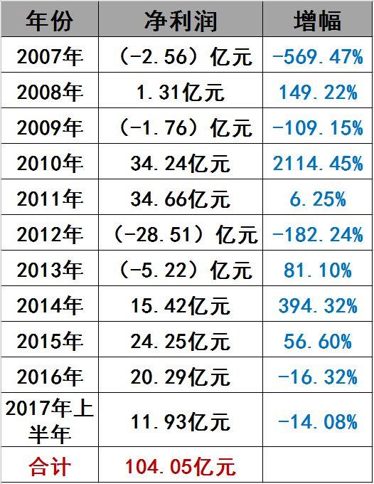 光伏界8大不倒翁：他们如何穿越十年的产业迷雾？