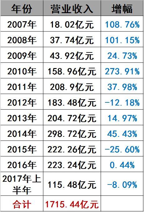 光伏界8大不倒翁：他们如何穿越十年的产业迷雾？