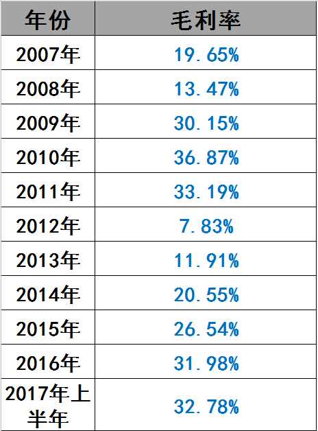 光伏界8大不倒翁：他们如何穿越十年的产业迷雾？