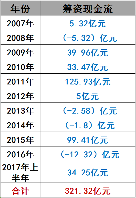 光伏界8大不倒翁：他们如何穿越十年的产业迷雾？