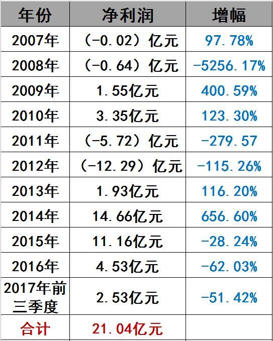 光伏界8大不倒翁：他们如何穿越十年的产业迷雾？