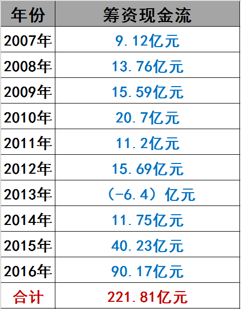 光伏界8大不倒翁：他们如何穿越十年的产业迷雾？