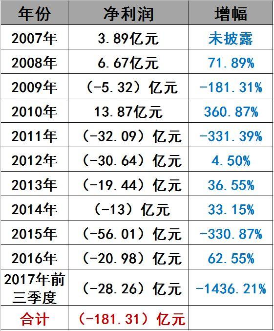 光伏界8大不倒翁：他们如何穿越十年的产业迷雾？